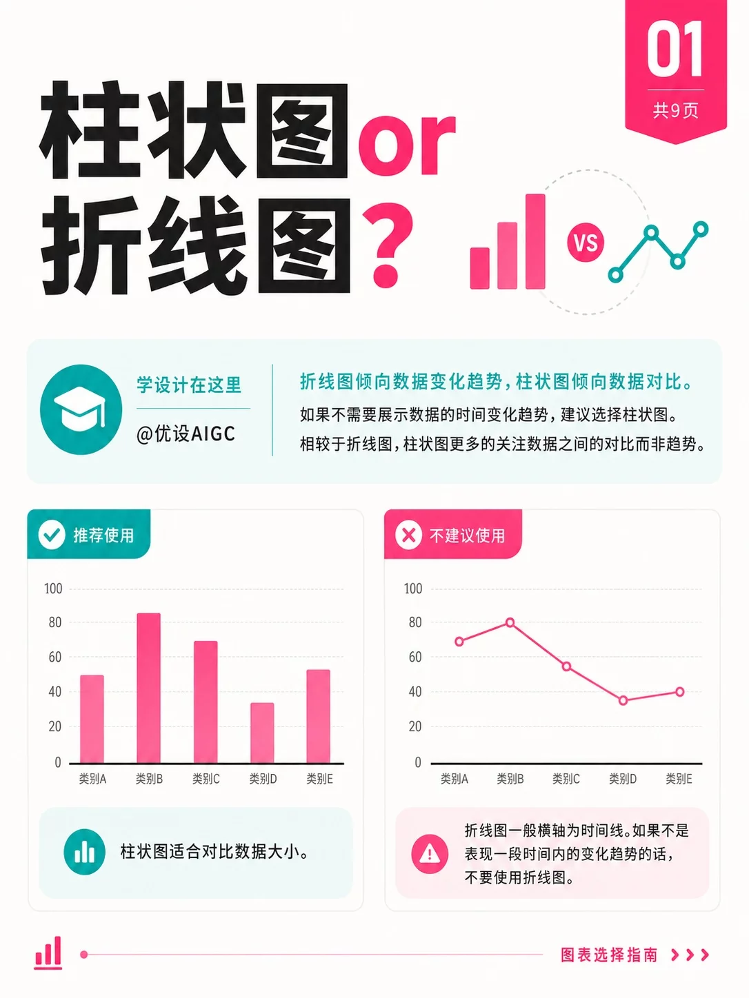 9个图表选择技巧!做数据可视化终于不纠结了