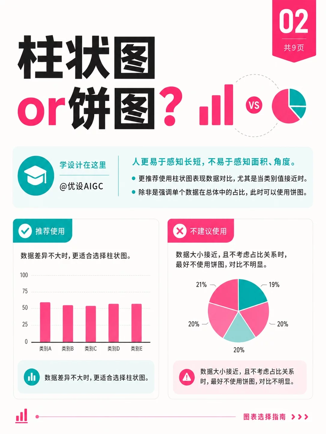 9个图表选择技巧!做数据可视化终于不纠结了