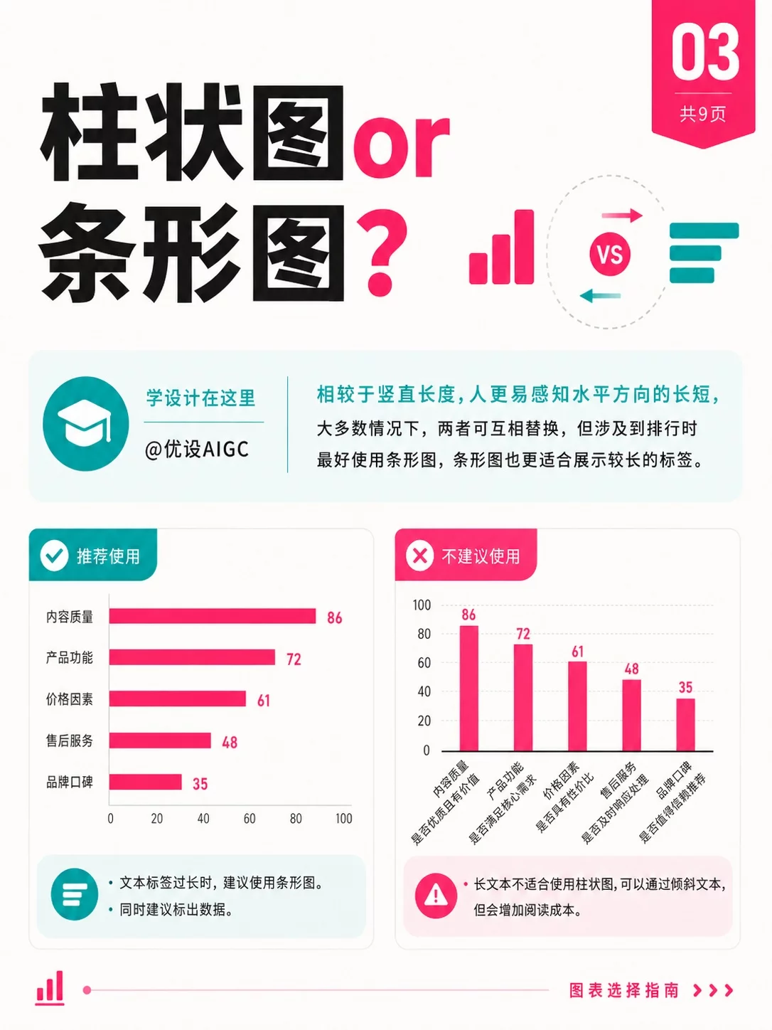 9个图表选择技巧!做数据可视化终于不纠结了