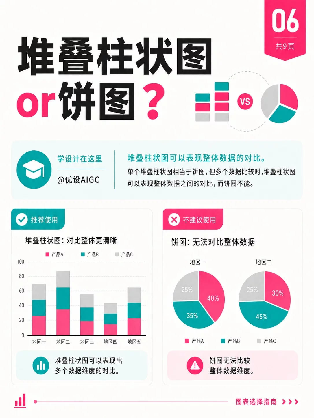 9个图表选择技巧!做数据可视化终于不纠结了