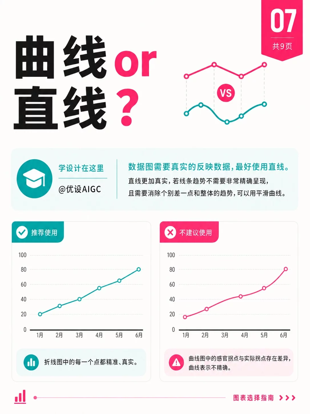 9个图表选择技巧!做数据可视化终于不纠结了