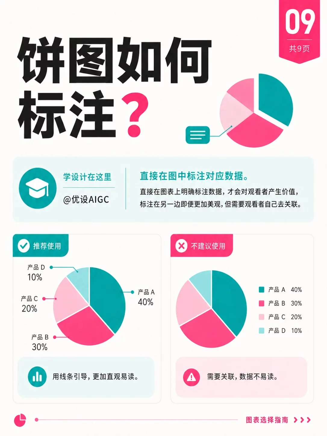 9个图表选择技巧!做数据可视化终于不纠结了
