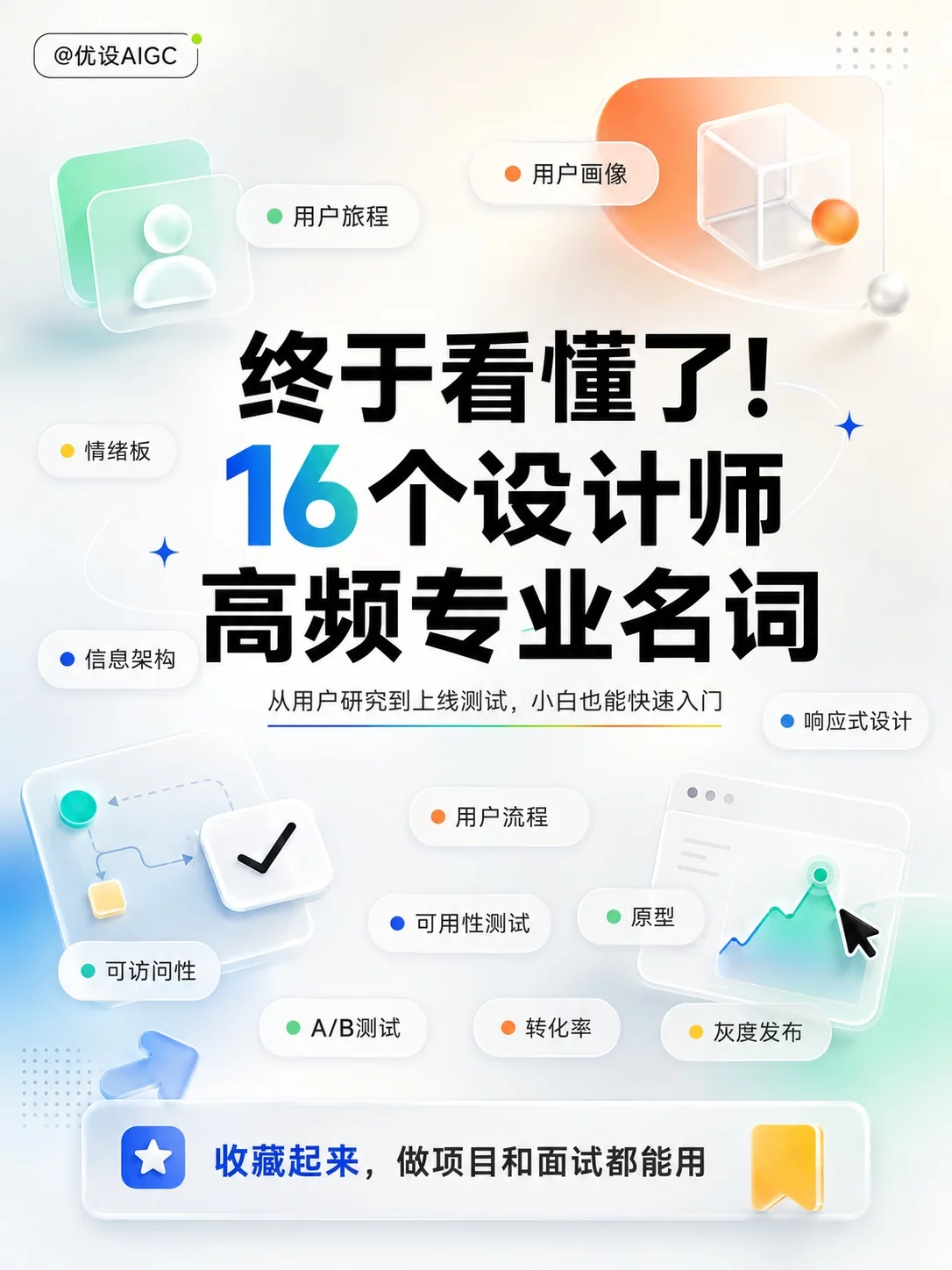 用户研究不会说!16个设计师术语让你沟通更专业