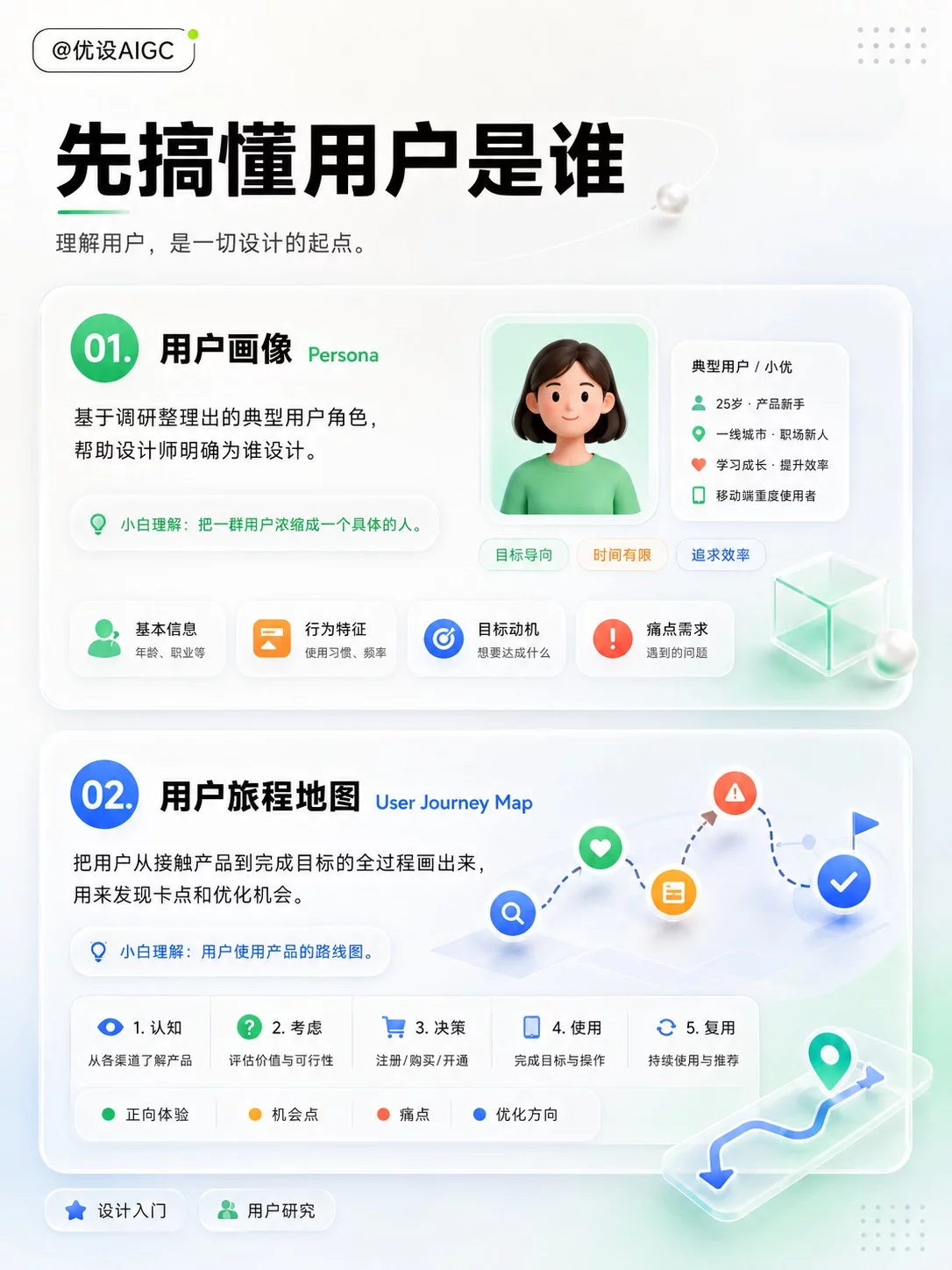 用户研究不会说!16个设计师术语让你沟通更专业