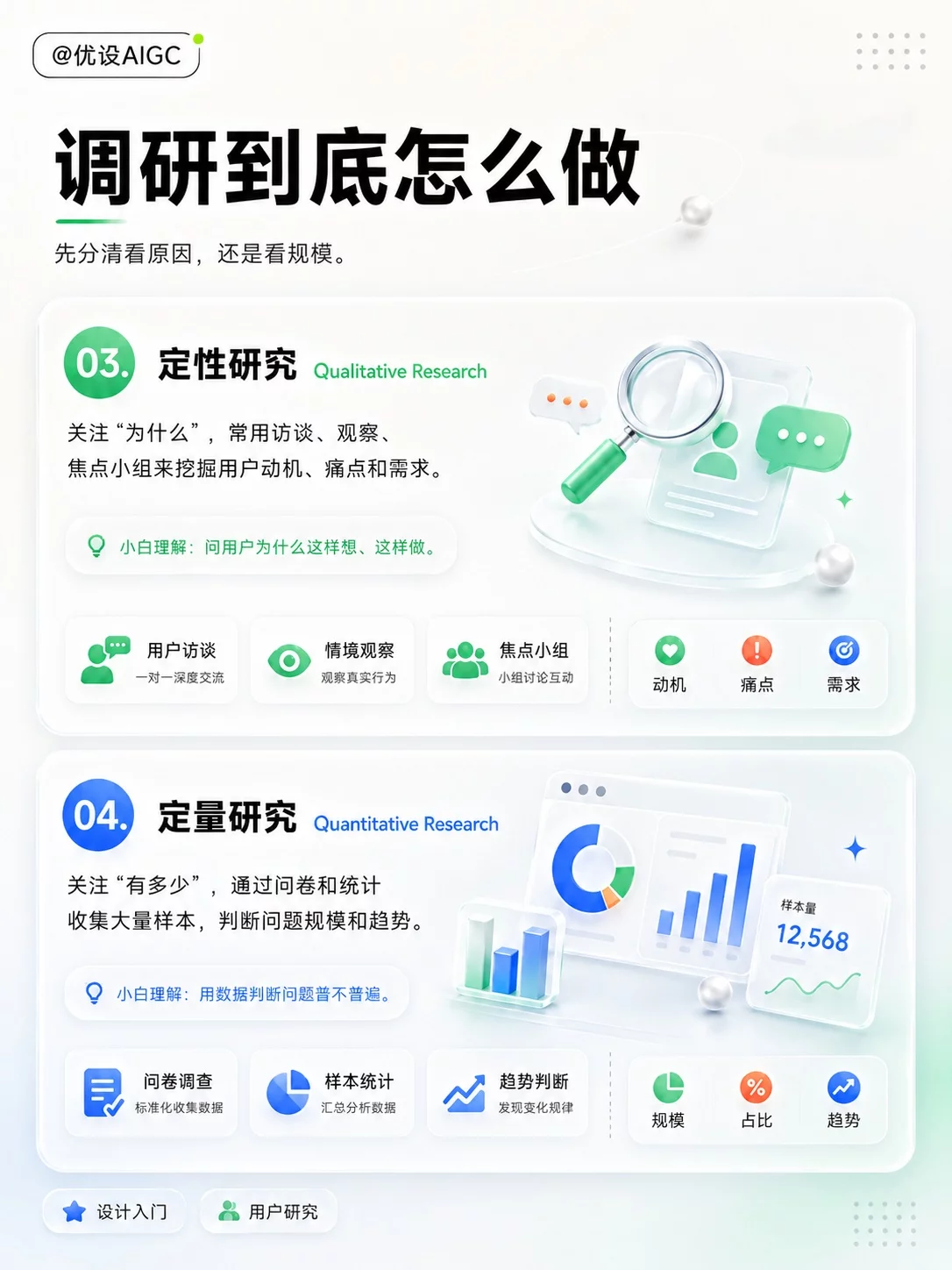用户研究不会说!16个设计师术语让你沟通更专业