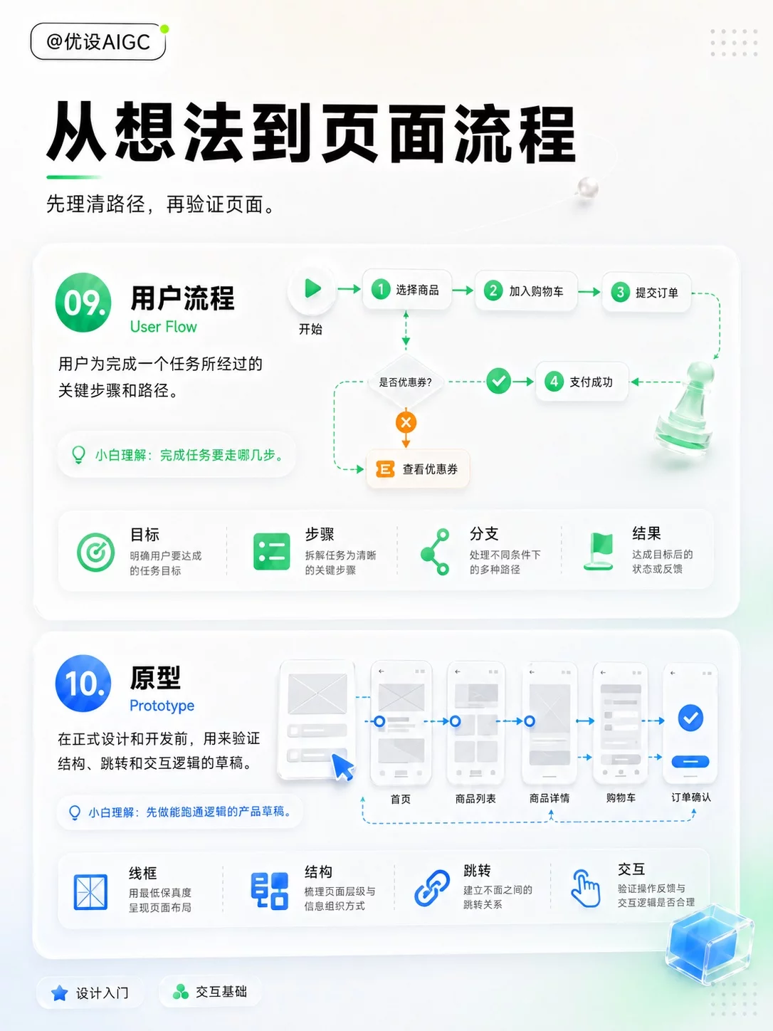 用户研究不会说!16个设计师术语让你沟通更专业
