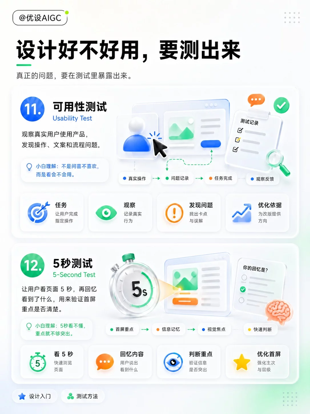 用户研究不会说!16个设计师术语让你沟通更专业
