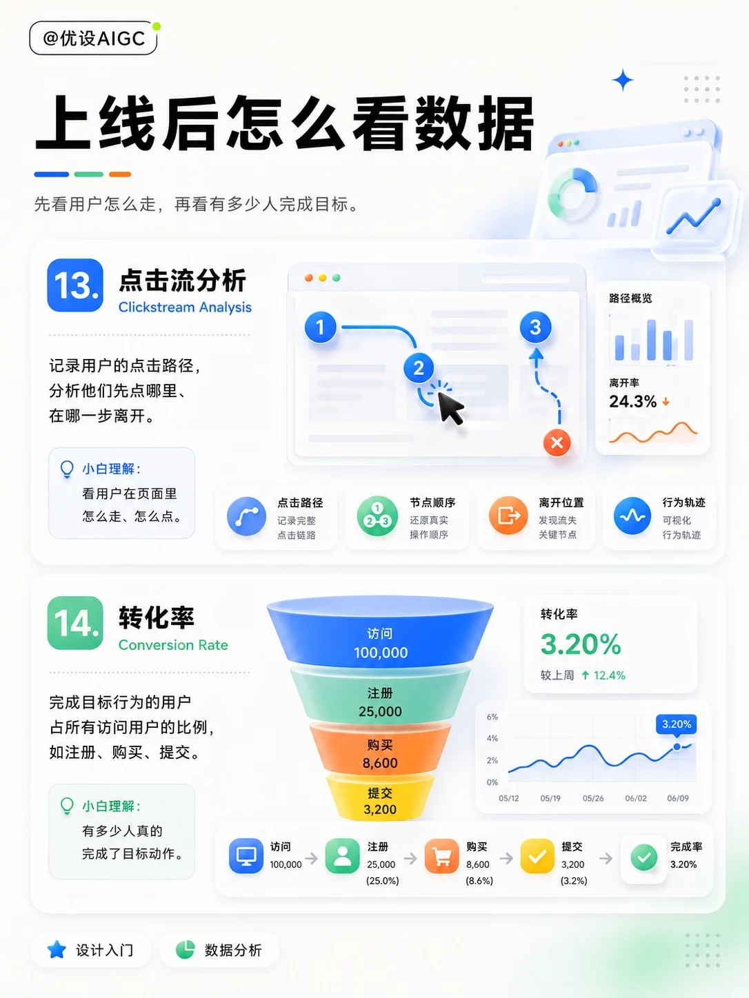 用户研究不会说!16个设计师术语让你沟通更专业