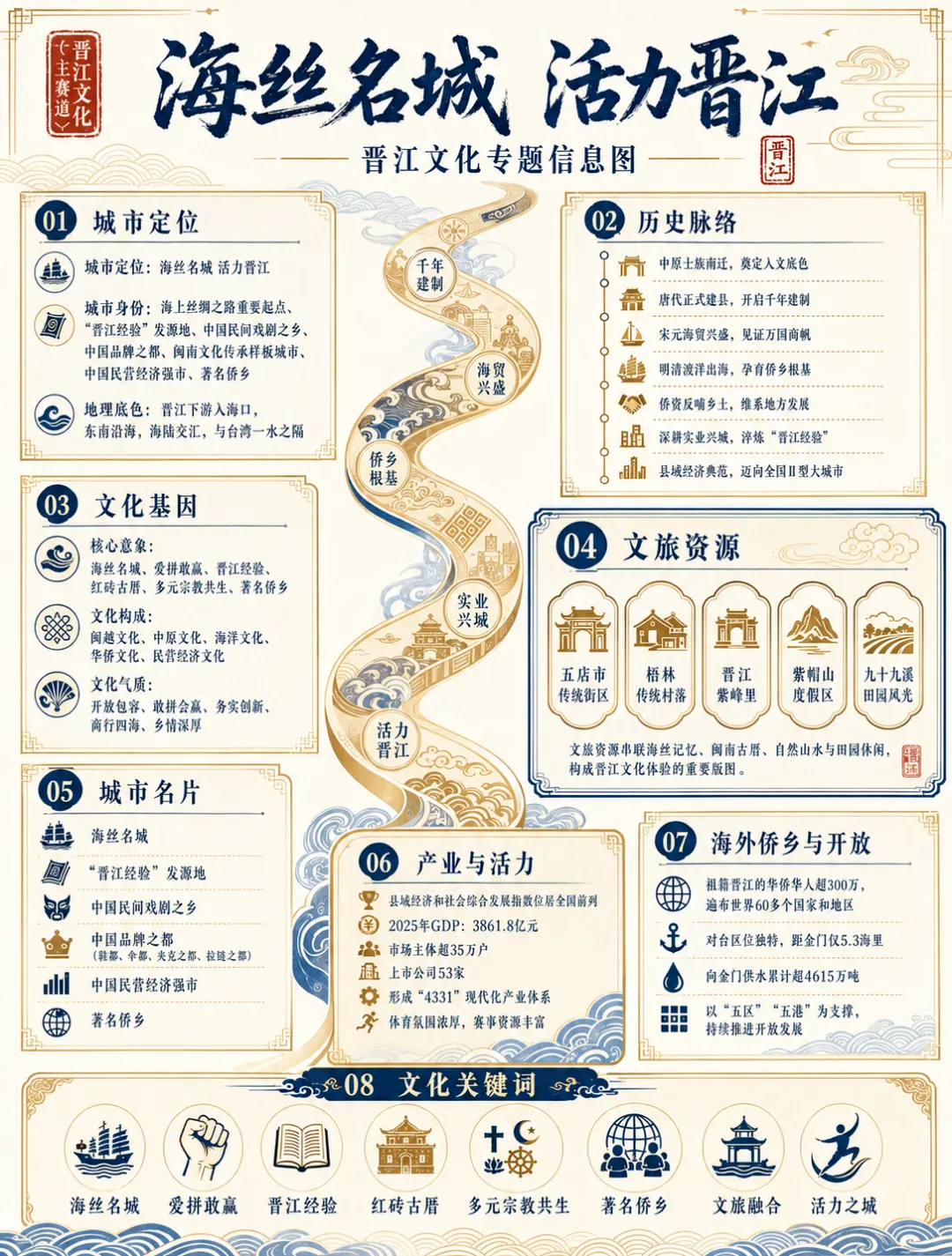 晋江·敦煌国际文创设计大赛正式启动!30万奖金加销售分成招募设计英才