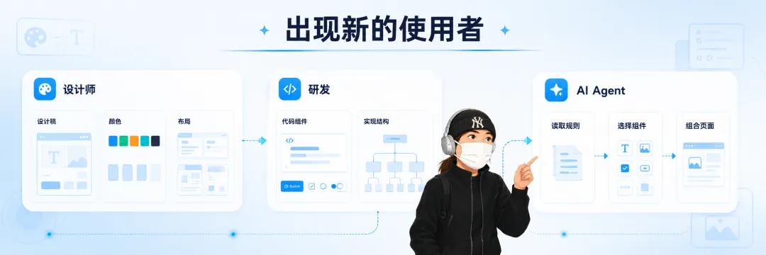 为什么AI不按规范生成页面?你缺少这个方法!
