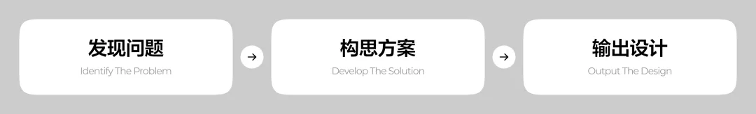 从理论到实战!UI设计师的2026作品集升级指南