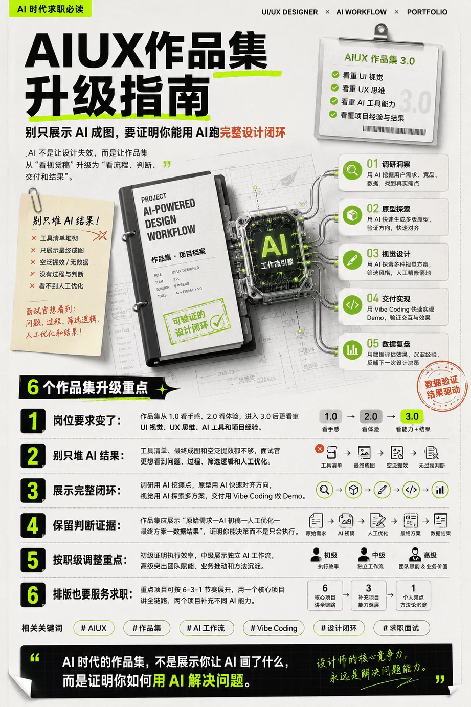 AI+UX作品集全攻略!如何在作品里体现AI辅助设计工作流?