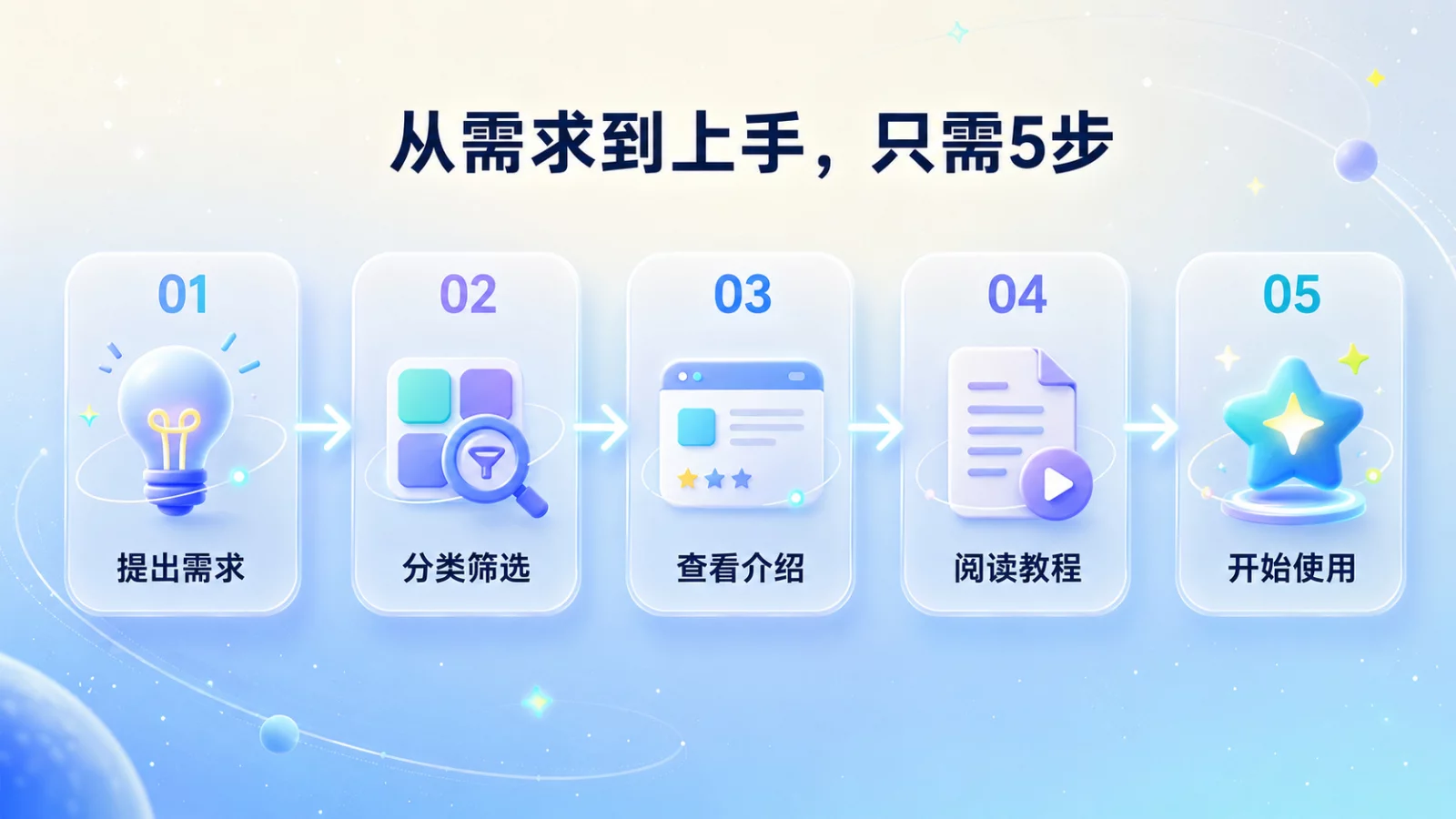 AI星踪岛是什么?一文了解这个AI工具与机器人内容平台