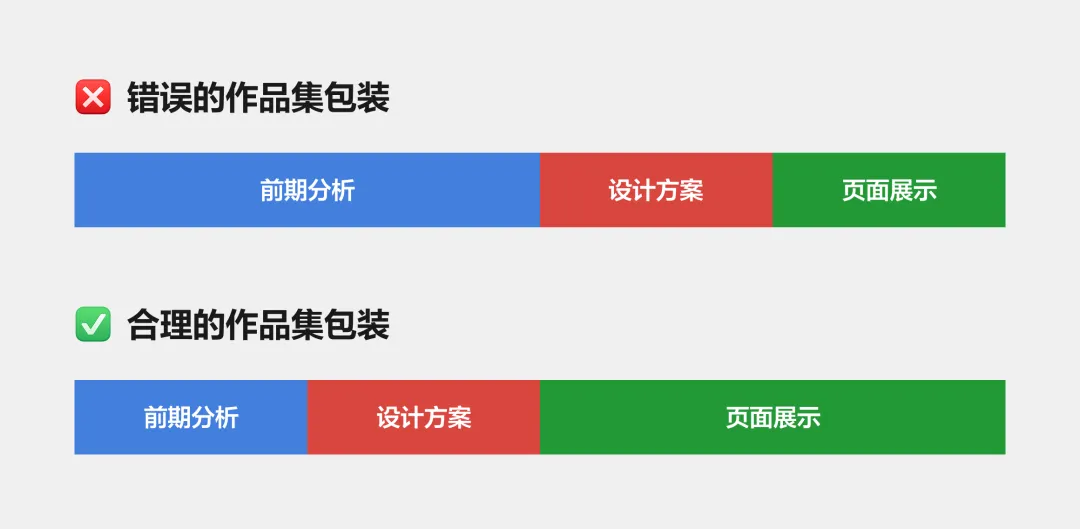 从理论到实战!UI设计师的2026作品集升级指南