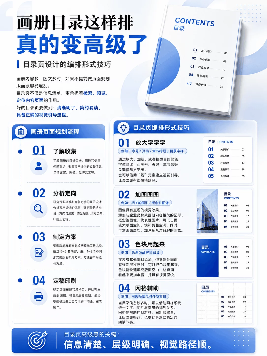 4个实用的画册目录编排技巧,瞬间变高级了!