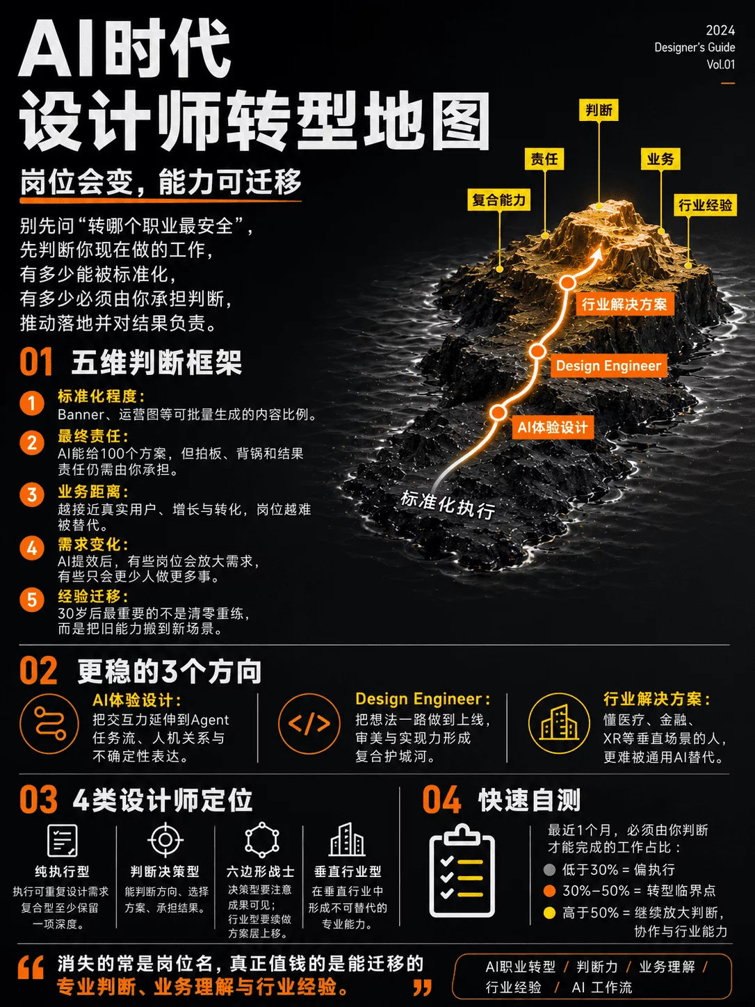 AI时代什么职业更能苟?我做了一张设计师转型地图!