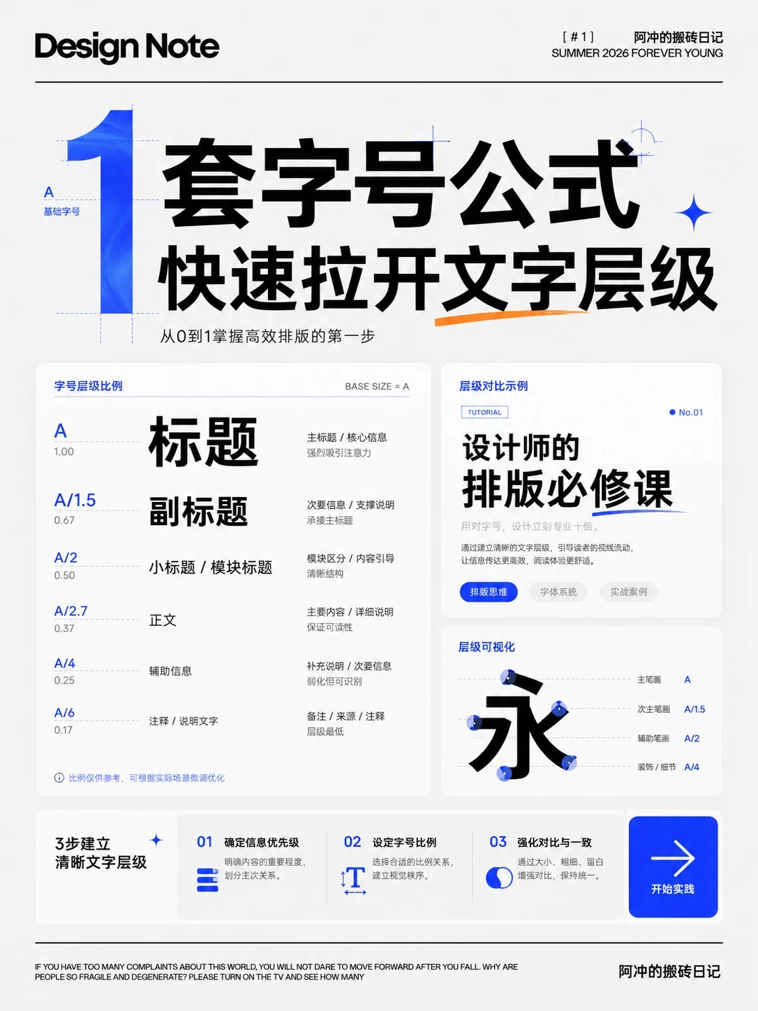 电商排版总显得乱!1套字号公式快速拉开文字层级