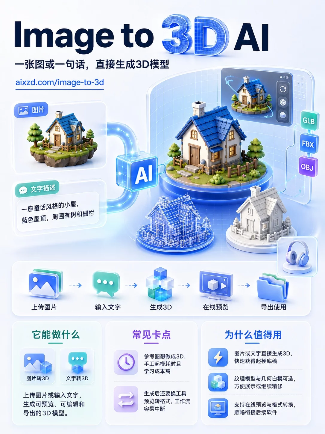 Image to 3D AI