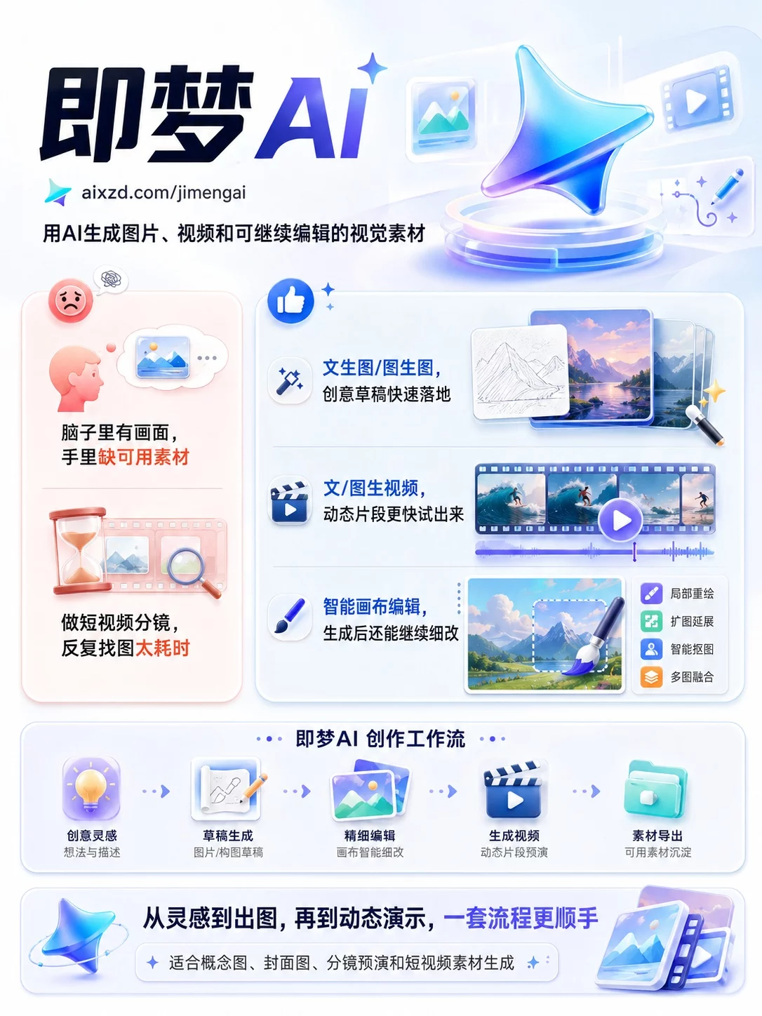 即梦AI