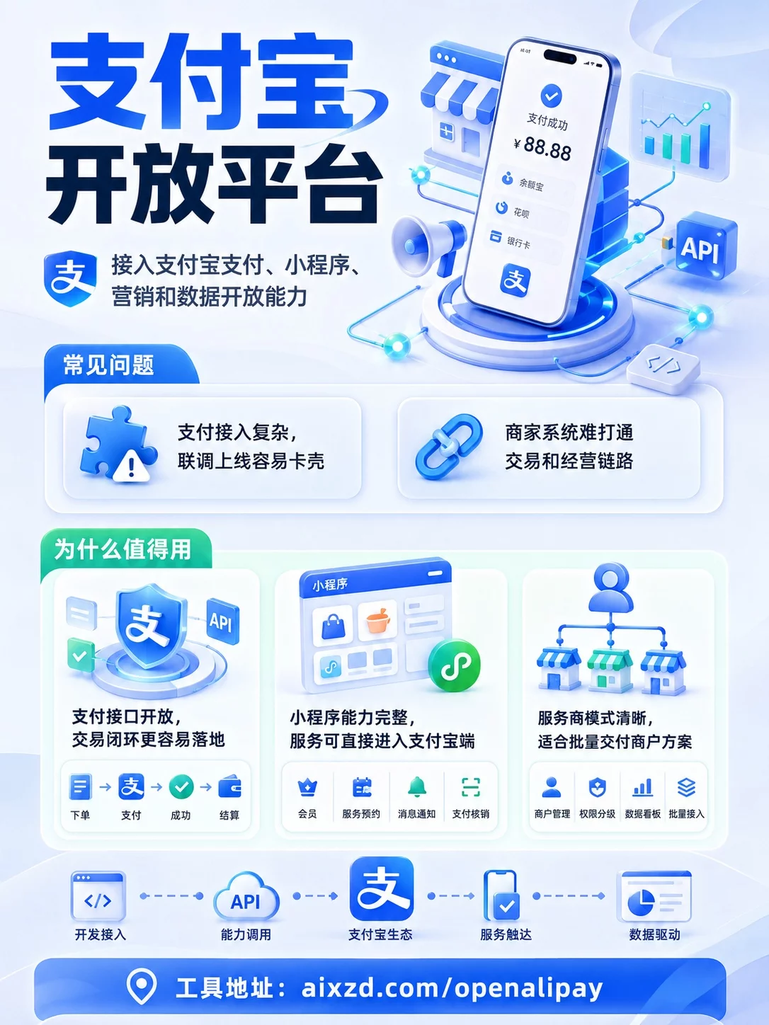 支付宝AI开放平台