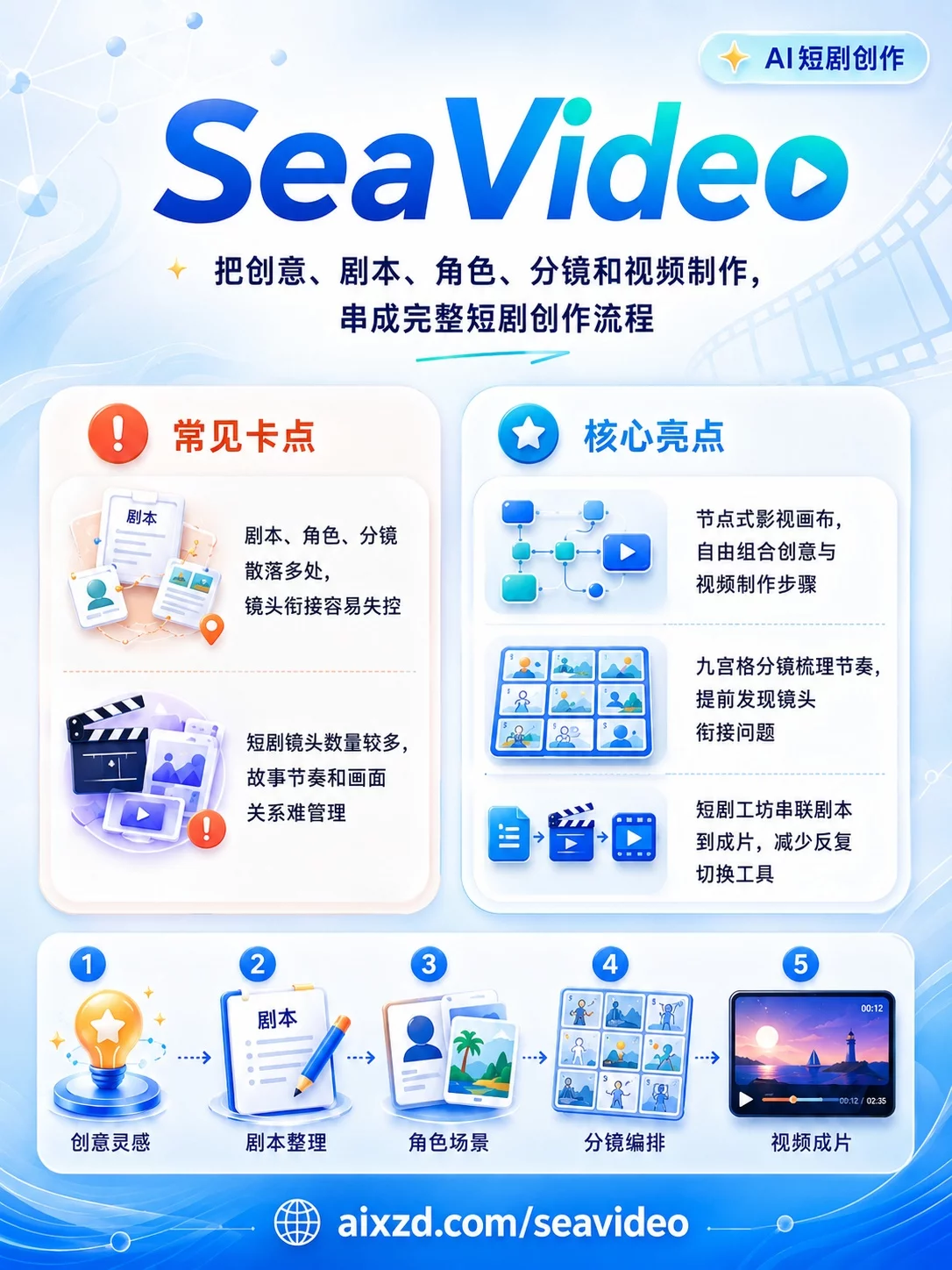 SeaVideo