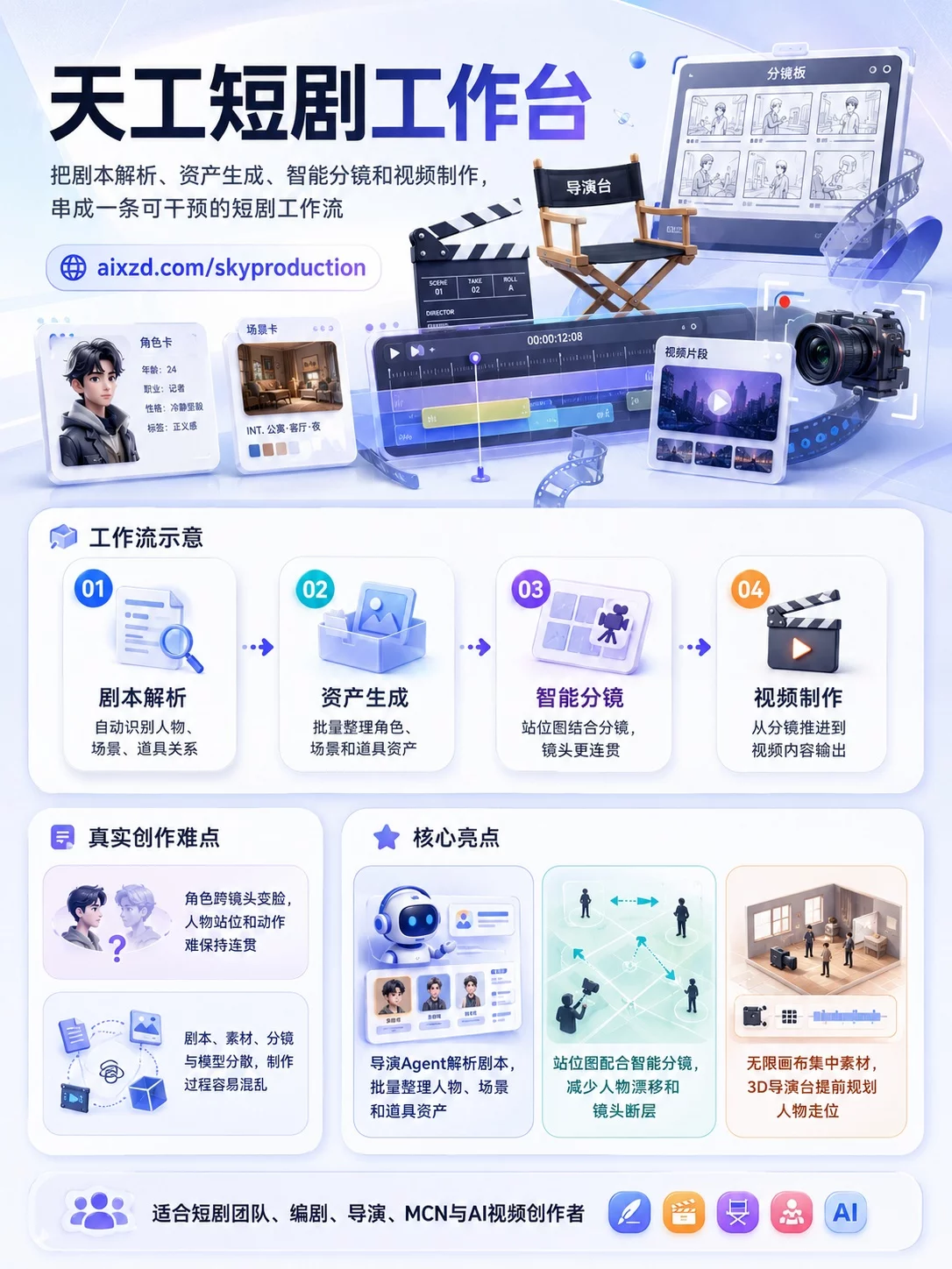 天工短剧工作台