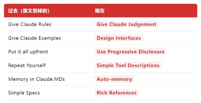 Claude Code官方教你把提示词删掉80%，效果更好更省钱！