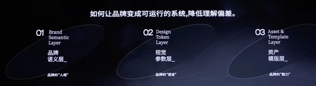 从D20看AI设计:工具人人都会,结构思维才是护城河!