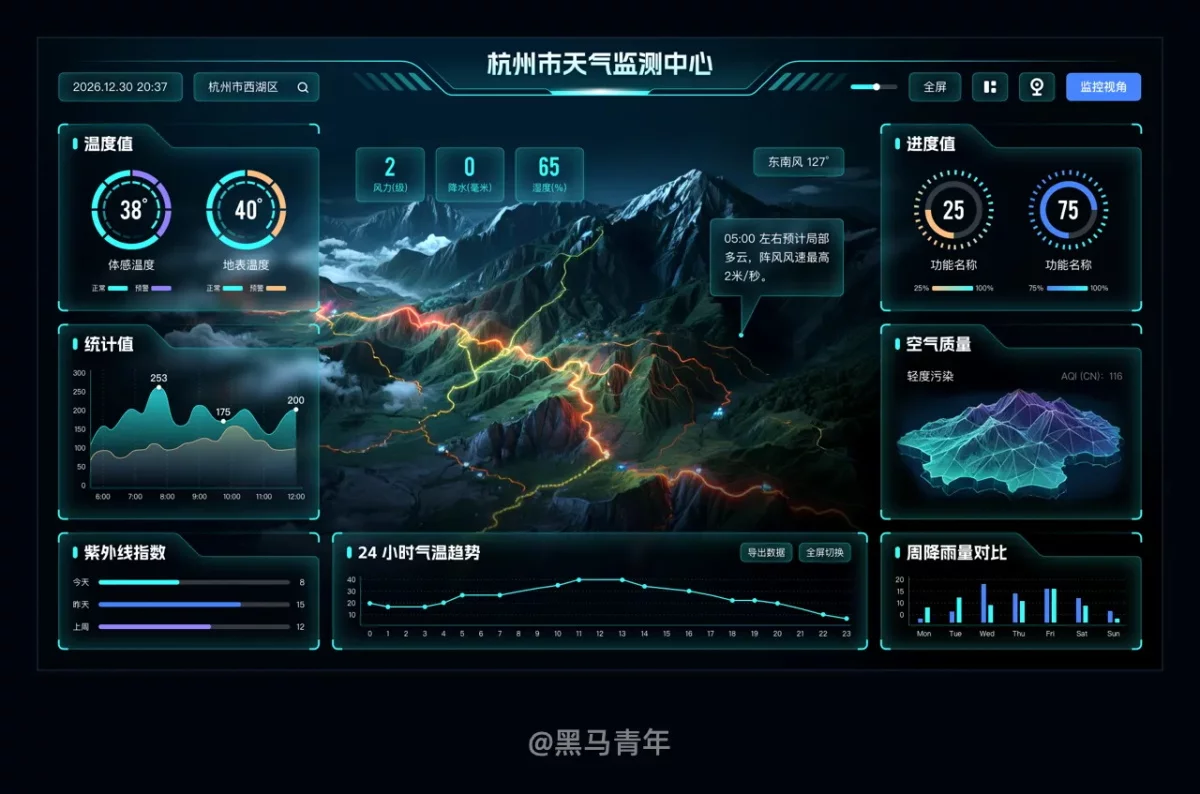 不会做大屏设计没关系，教你用AI轻松搞定！