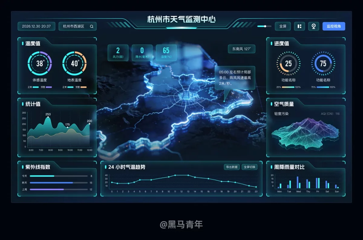 不会做大屏设计没关系，教你用AI轻松搞定！