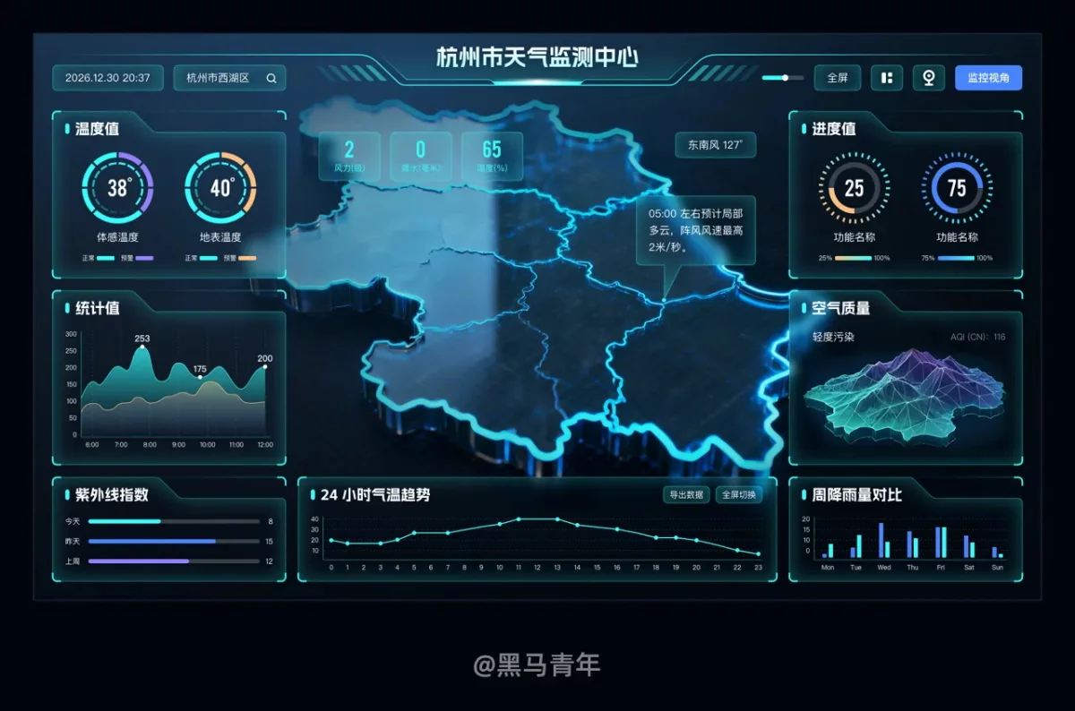 不会做大屏设计没关系，教你用AI轻松搞定！