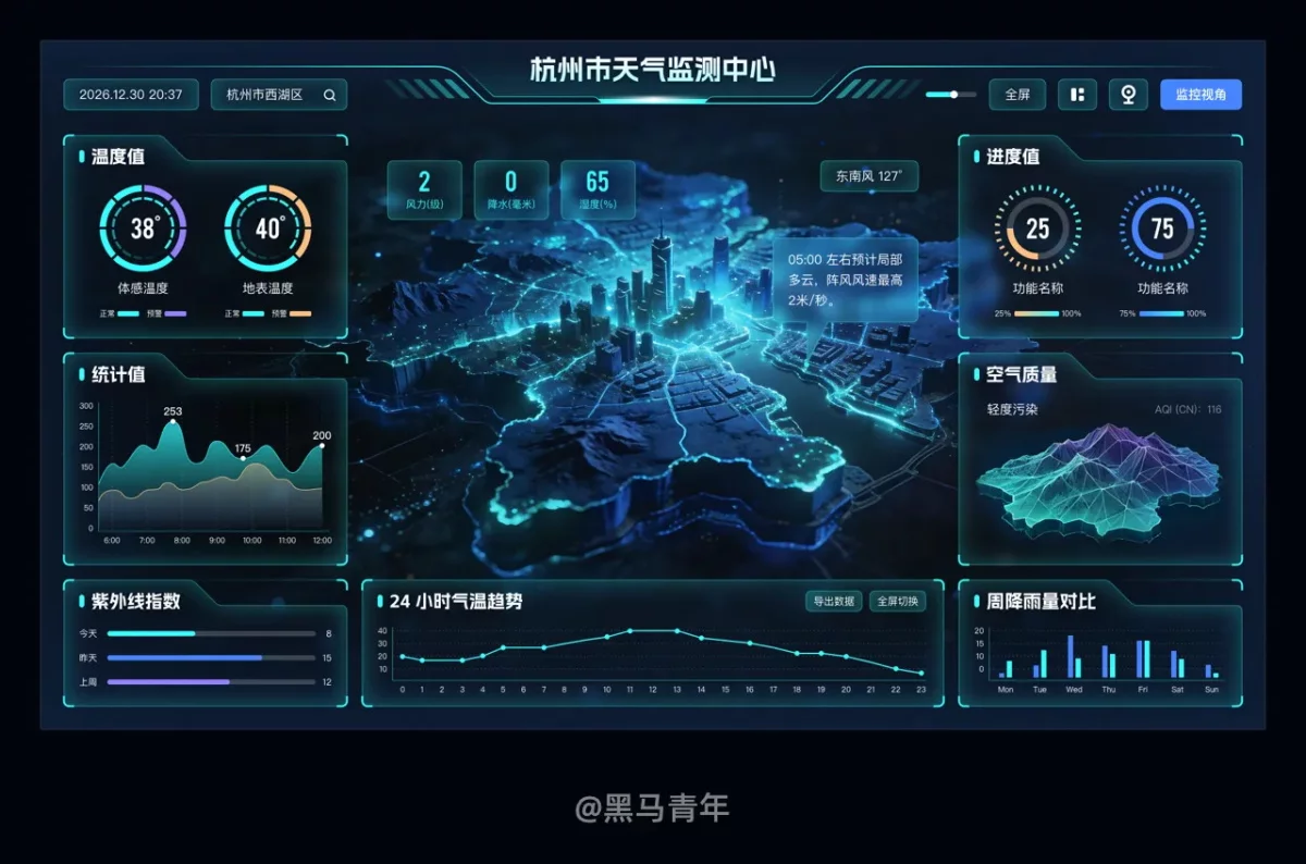 不会做大屏设计没关系，教你用AI轻松搞定！
