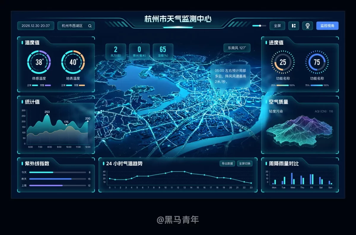 不会做大屏设计没关系，教你用AI轻松搞定！