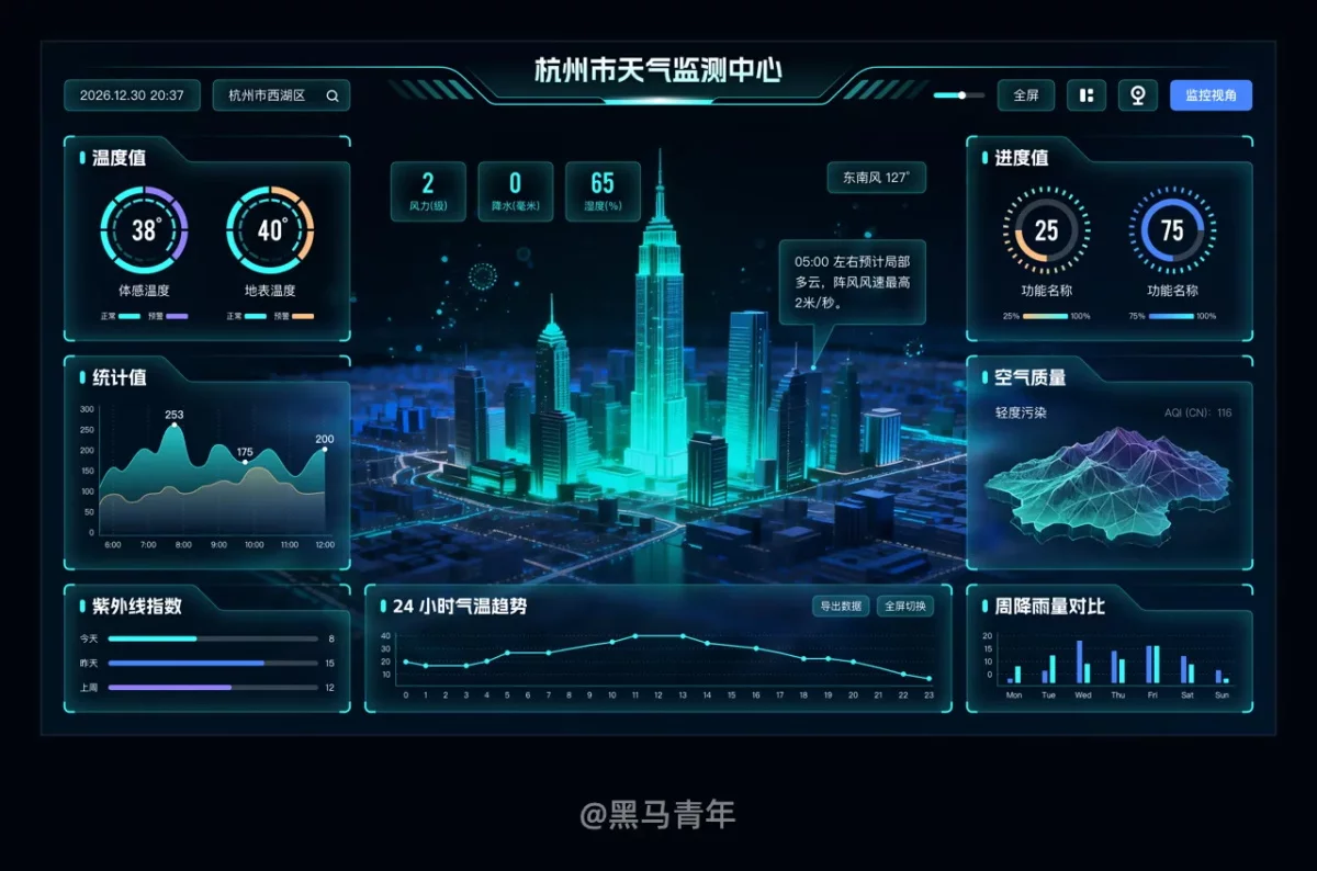 不会做大屏设计没关系，教你用AI轻松搞定！