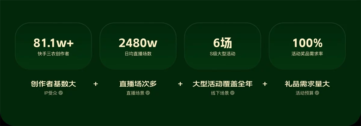 大厂设计实战复盘!快手三农人气IP诞生记