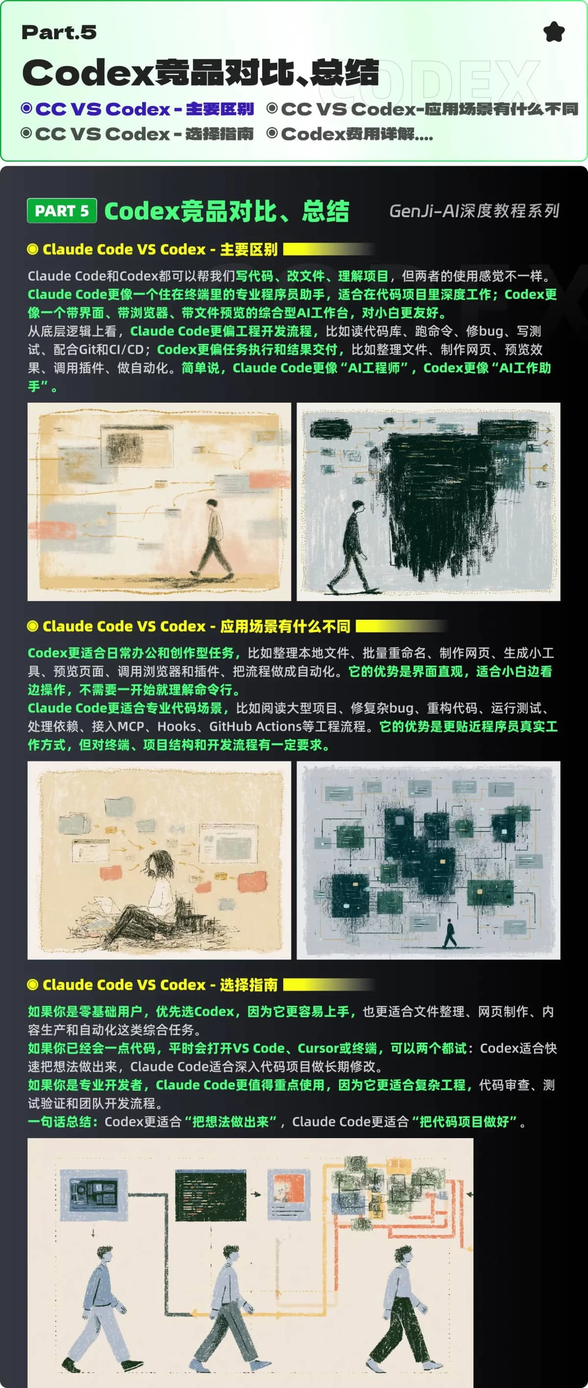 超多实战案例!Codex 零基础保姆级手册