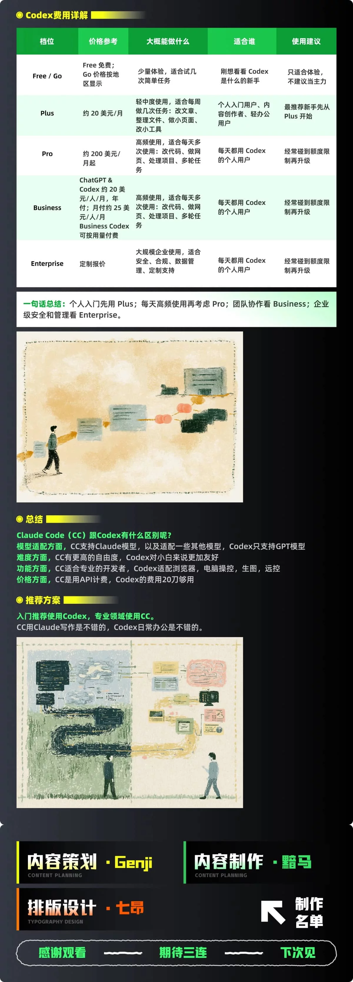 超多实战案例!Codex 零基础保姆级手册