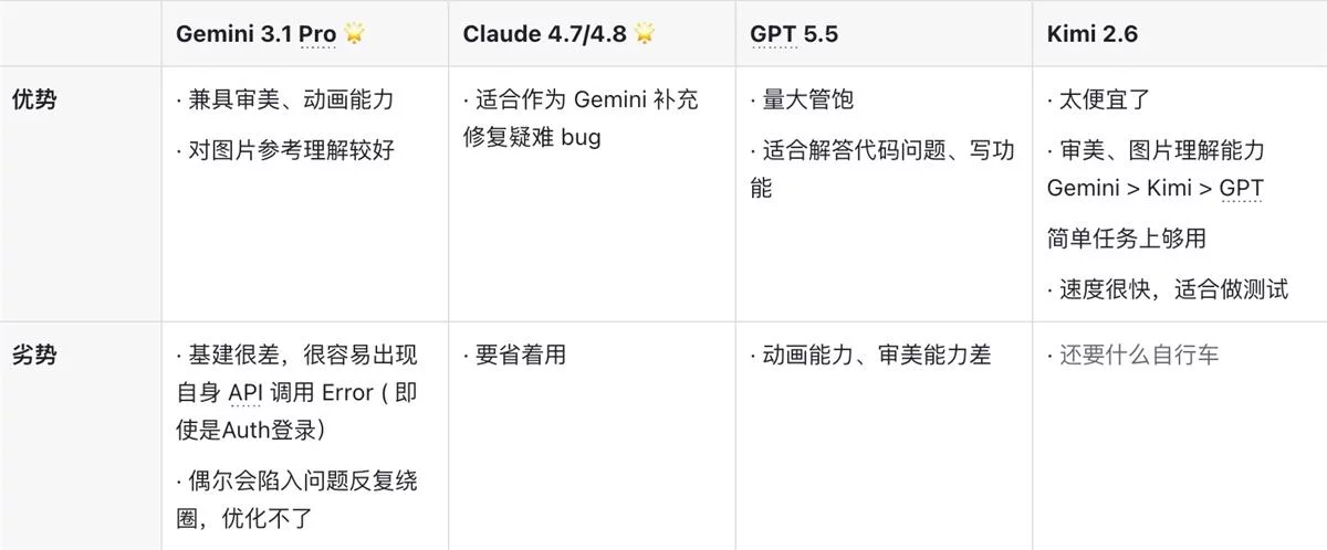 不碰设计软件，我是怎么靠 Coding 做动画的？