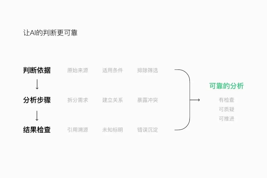 大厂高手出品!AI替你做完需求分析后,最后一步才是关键