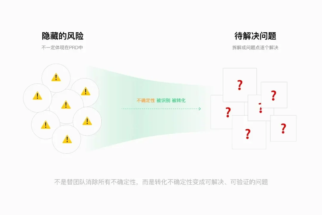 大厂高手出品!AI替你做完需求分析后,最后一步才是关键