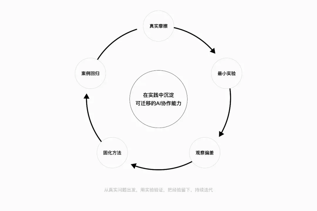 大厂高手出品!AI替你做完需求分析后,最后一步才是关键
