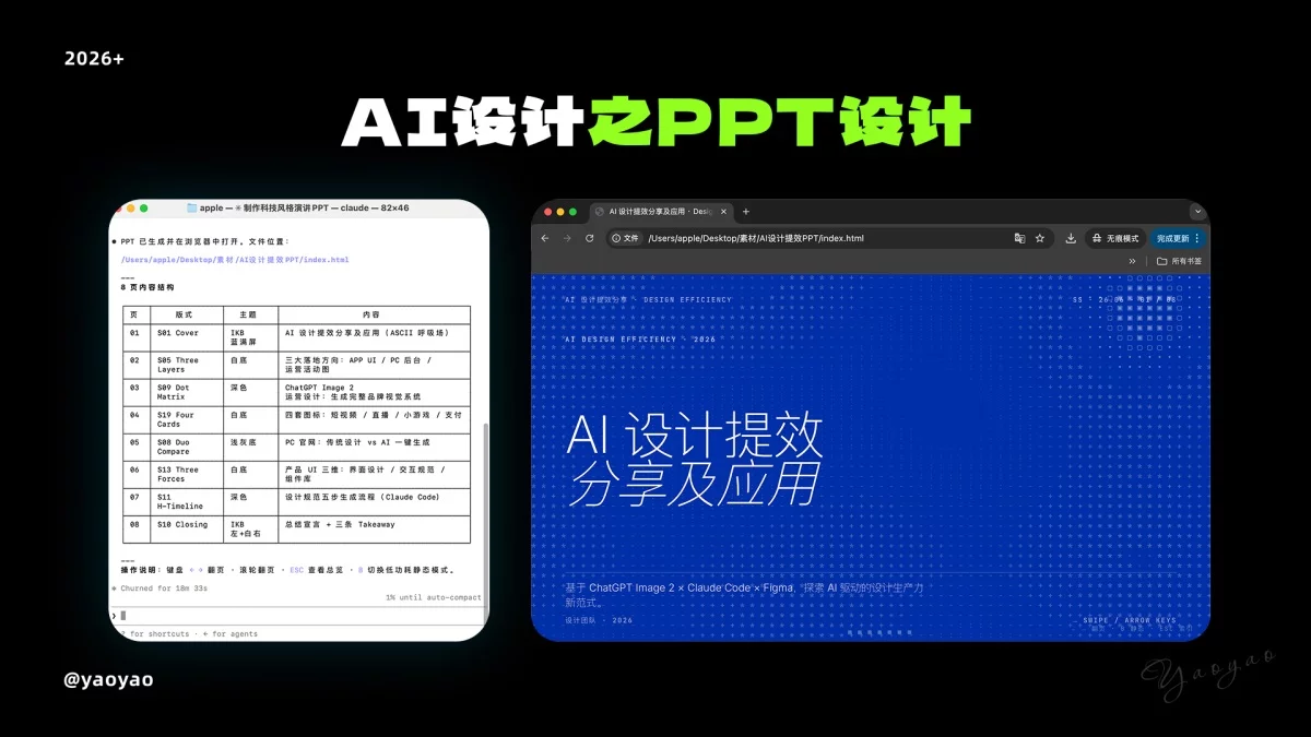 新手快收藏!一篇文章快速了解AI常用工具+案例+工作流