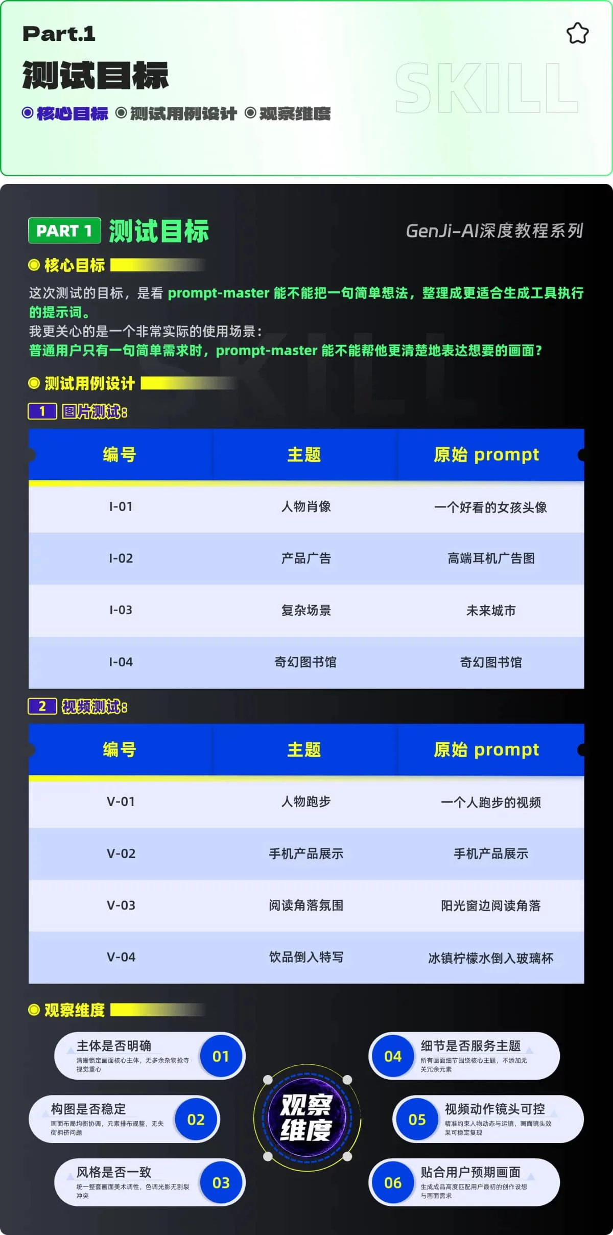 零基础也能学会!收藏这份保姆级的提示词优化实战教程