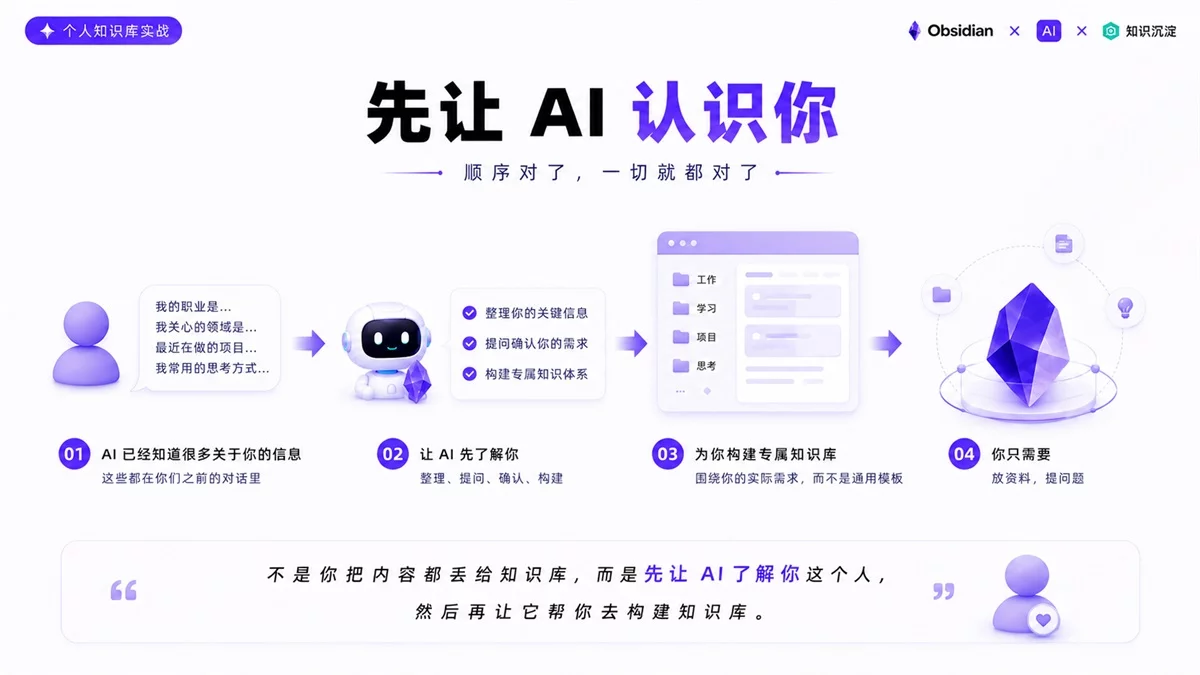 如何让Obsidian成为你的AI知识管家?收下这份新手指南!