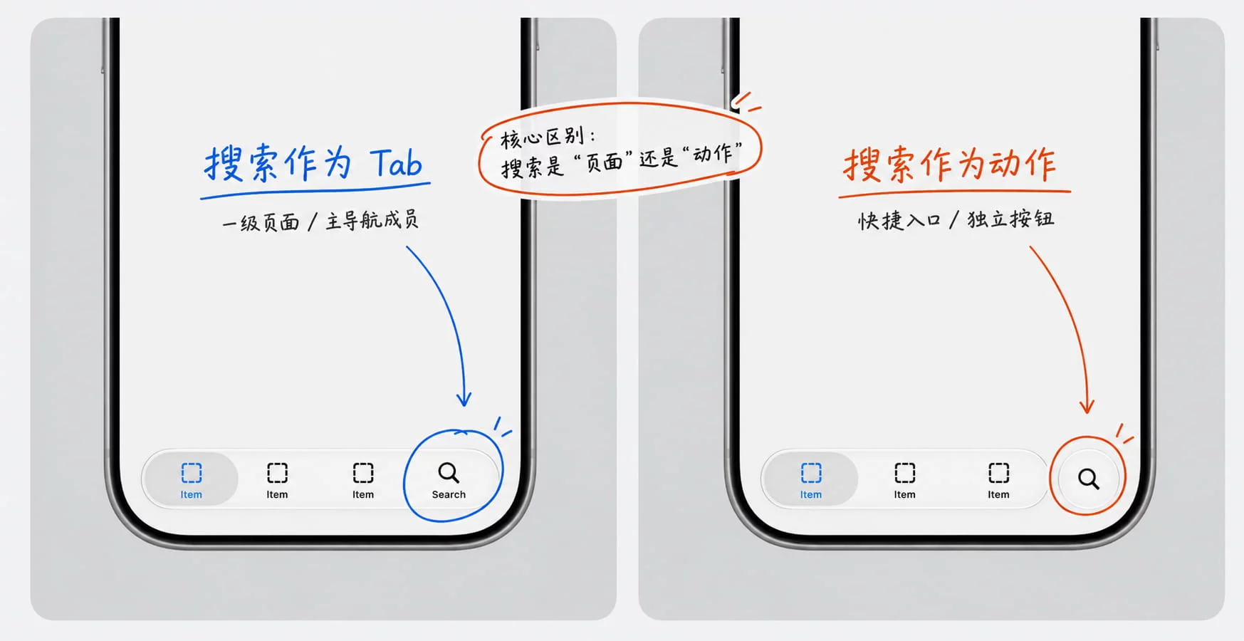 同样是做搜索，为什么iOS非要把它从Tabbar独立出来？