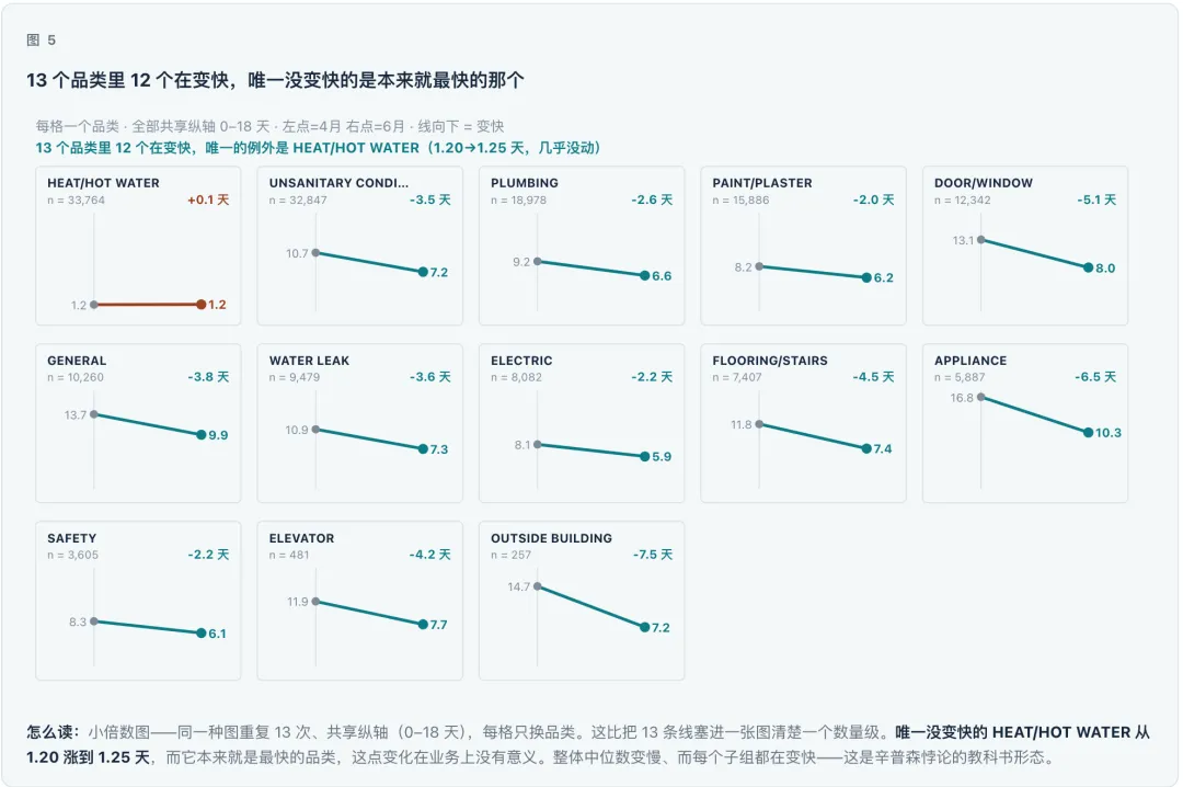 免费开源!可能是最好用的Excel数据处理和分析Skill