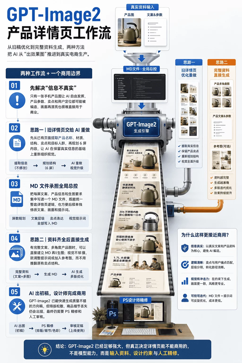 想用GPT-Image2做产品详情页?先学会这2个思路!