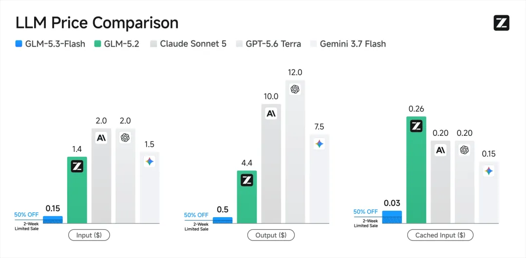 这一次,智谱用GLM-5.3-Flash实现了真正的智能平权