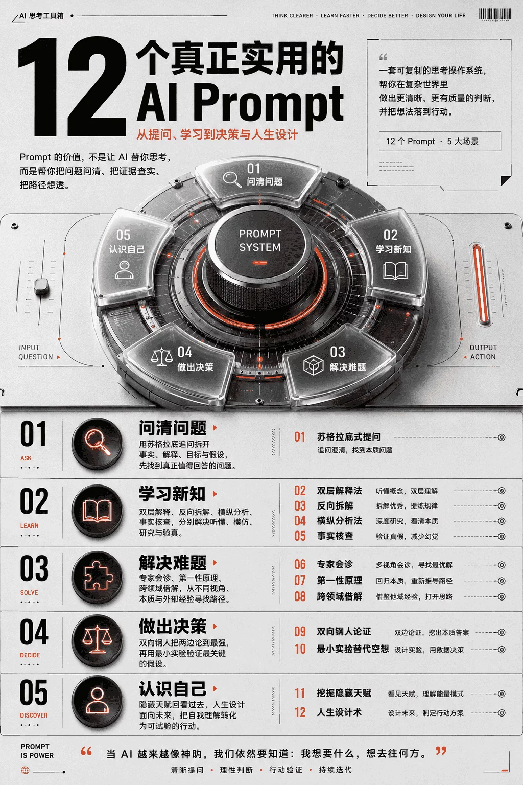 Agent时代，我还是想分享给你这12个我最常用的Prompt