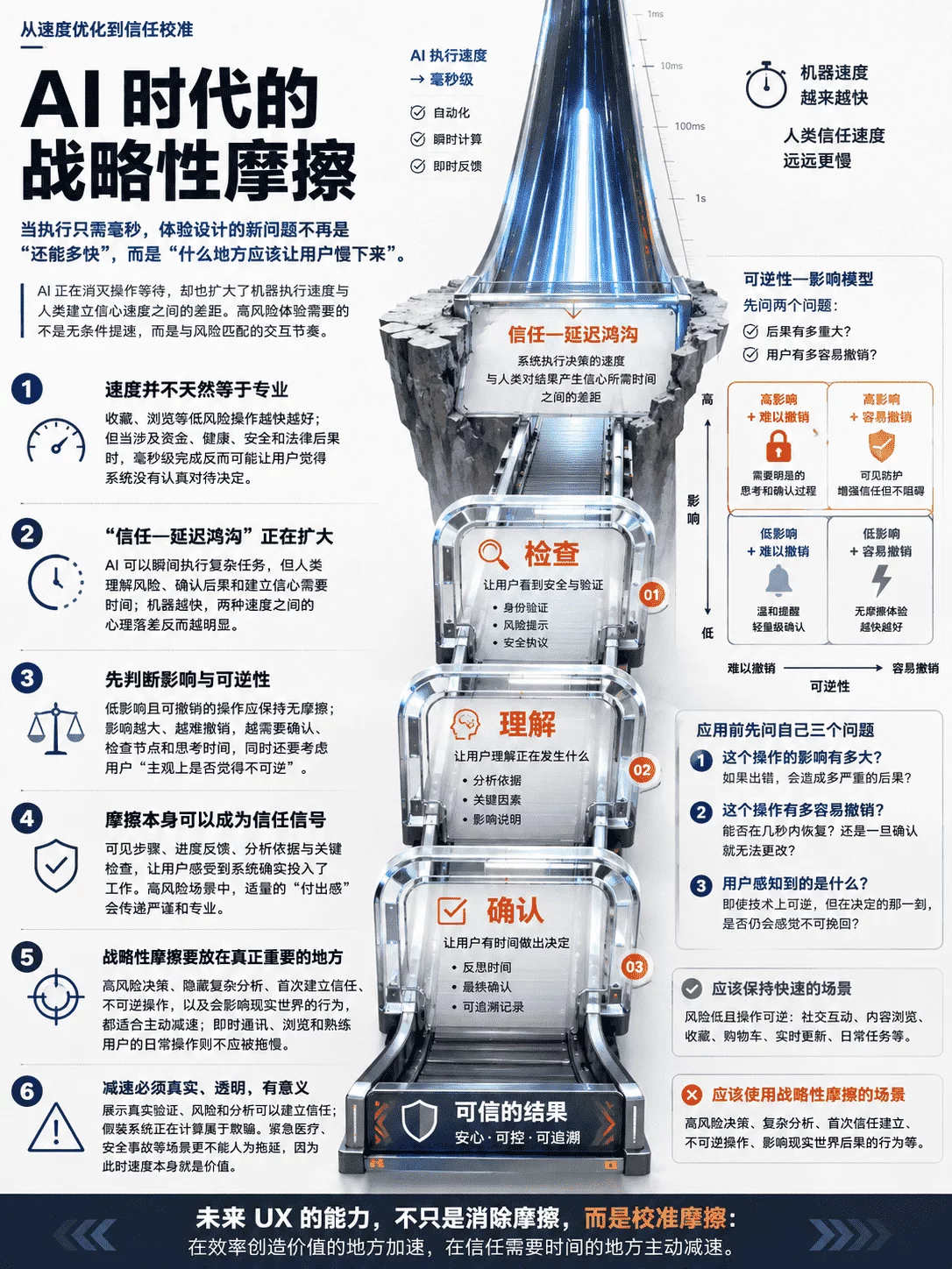 为什么AI时代的用户体验设计，反而需要让用户慢下来？